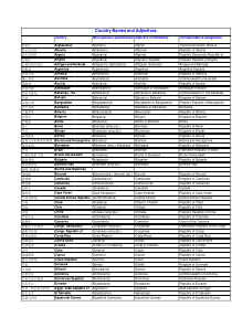 国家名字形容词名词形式及国家全称