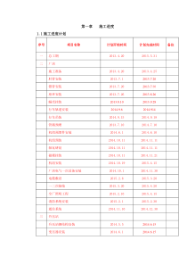 石头峡水电站金结及厂房机电安装方案(围标)