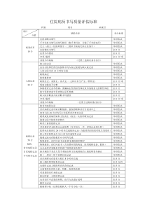 住院病历书写质量评估标准