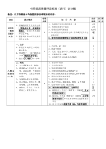 住院病历质量评定标准（讨论稿）doc-住院病历质量评定标