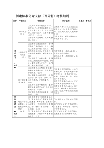 创建标准化党支部百分制考核细则