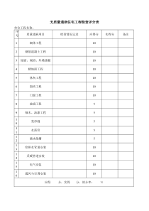 无质量通病住宅工程检查评分表及质量通病消除情况表