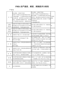 PFMEA的严重度、频度、探测度评分准则