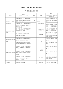 PFMEA评价准则第四版