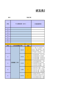 华为研发类员工绩效考核表(PBC模板)