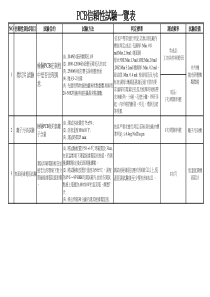 PCB信赖性试验及一览表