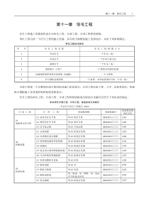 普通铁路工程施工质量验收标准应用指南信号表