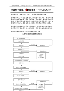 地基与基础工程质量控制流程