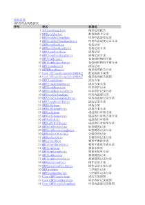 GMP管理系统数据表(xls)(1)