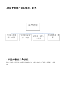 风控架构及流程