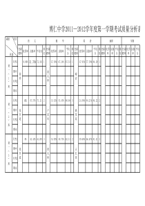 期中考试质量分析表(初中)