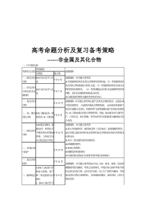 非金属元素及化合物高考命题分析及复习备考策略