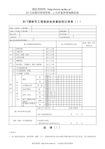 木门窗制作工程检验批质量验收记录表