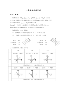 862016最新一次函数专题培优