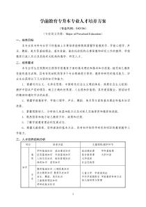 9学前教育专升本专业人才培养方案