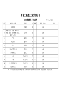 应急救援物资、器材、设备台帐