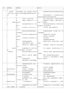 反应釜常见故障与处理方法