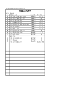 保洁部质量记录清单