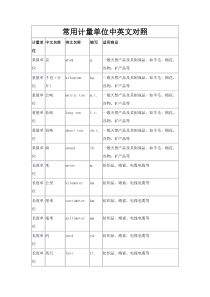 常用计量单位(中英文)名称及缩写