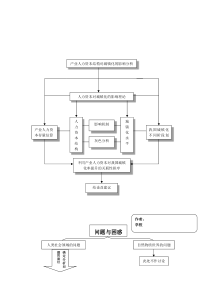 常用论文研究常用框架图