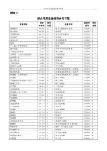 常用设备使用参考年限