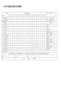 产品开发计划排期