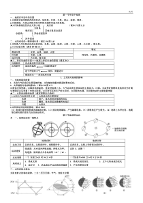 高中地理必修一知识点总结-图文版-全面详尽-高中课件精选