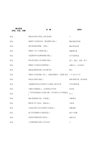 2018年叉车司机理论考试题库(1000道)