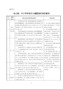 幼儿园中小学学校灭火器配备标准及要求