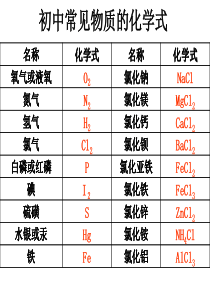 初中常见物质的化学式及化学方程式