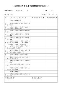 某某股份有限公司内部质量审核检查表范例