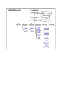 HR工作流程图参考