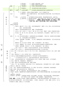 六年级阅读复习知识点和答题技巧-(1)