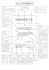 红头文件排版格式要求