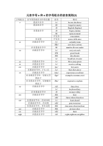 元音字母e和e的字母组合的读音规则(2)