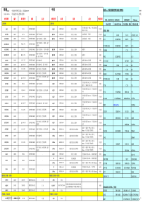 材料标准对照表