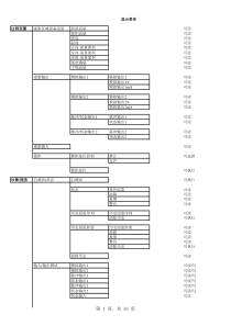 横河质量流量计说明书中英对照表（XLS3页）