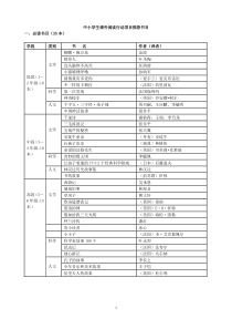 中小学生课外阅读行动项目实施方案