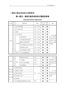 设计成果质量手册