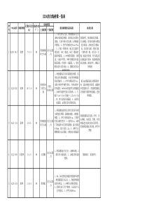 涵洞八字翼墙尺寸及工程数量自动计算表格