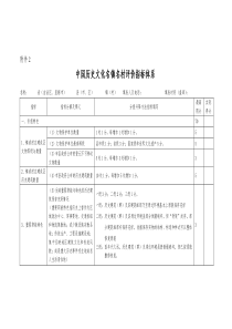 中国历史文化名镇名村评价指标体系