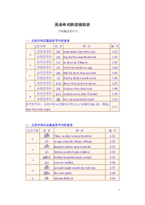 英语元音辅音发音规则表0