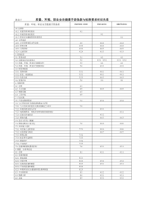 质量、环境、职业安全健康手册条款与标准要求对应关系