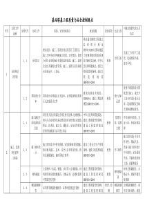 基站塔基工程质量与安全控制要点