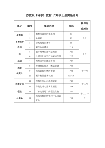 92苏教版六年级科学上册实验计划