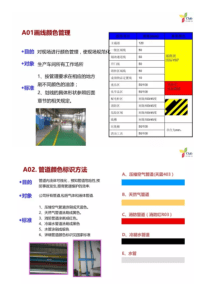 课件：《车间现场6S划线标准》EHS俱乐部