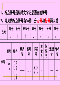 中考标点符号专题PPT课件