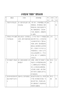 全市质监系统质量提升重要活动安排