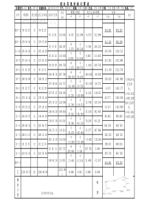 闭合导线坐标计算表