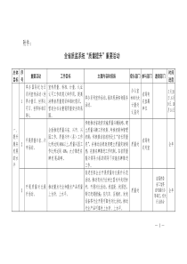 全省质监系统质量提升重要活动